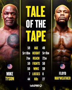 Mike Tyson vs Floyd Mayweather
